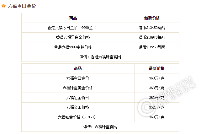 香港金六福黄金价格